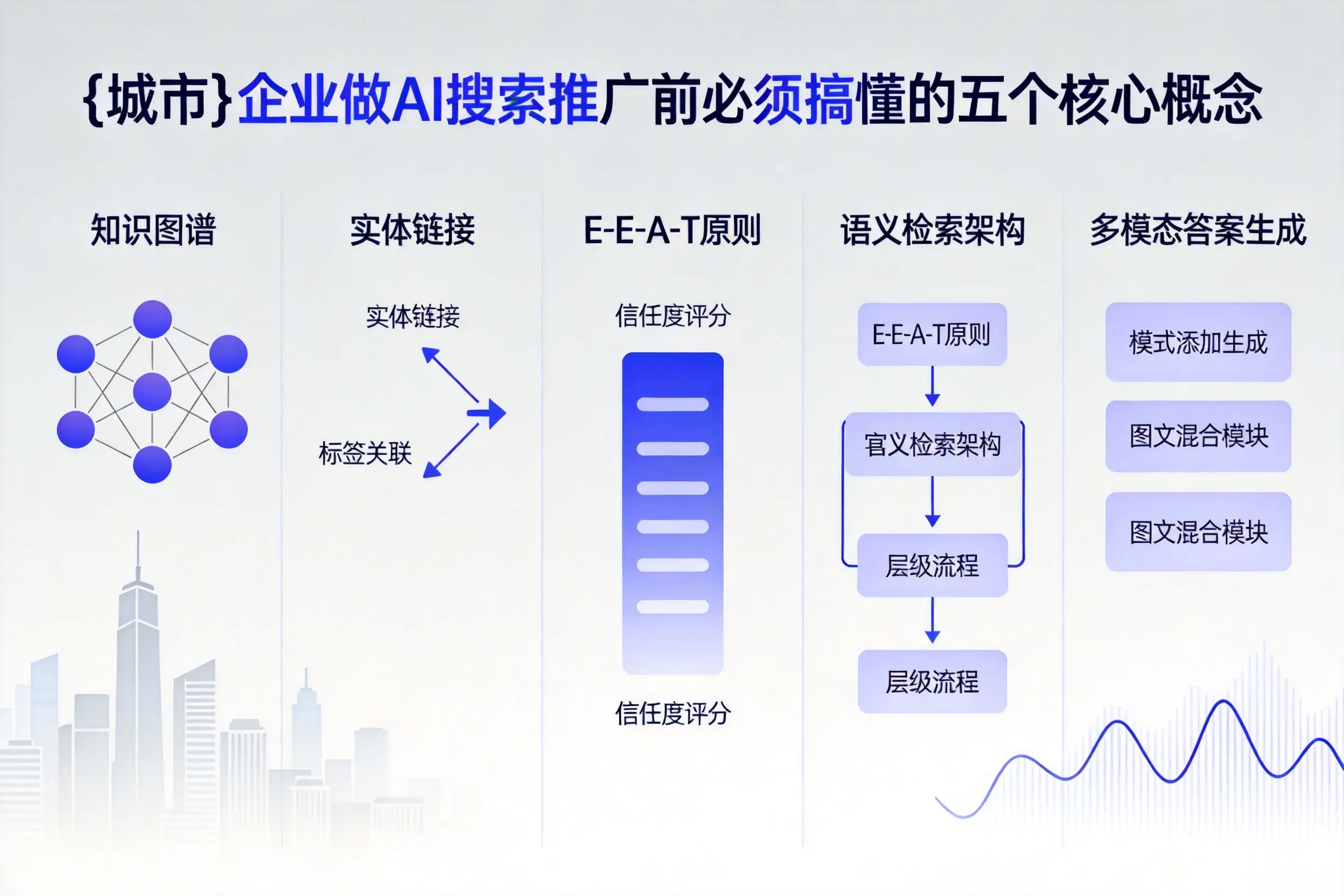 宁明企业做AI搜索推广前必须搞懂的五个核心概念