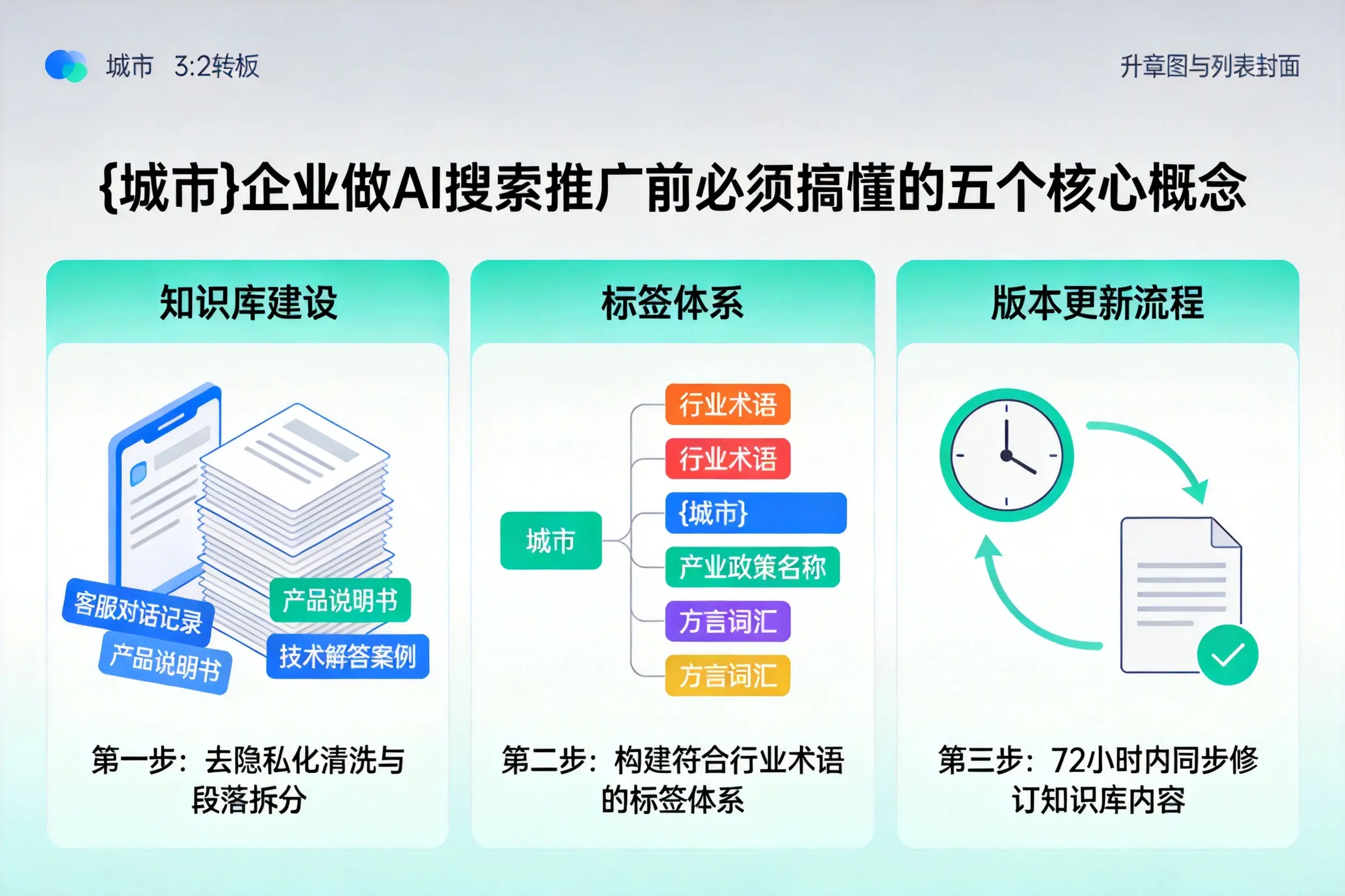 宁明企业做AI搜索推广前必须搞懂的五个核心概念